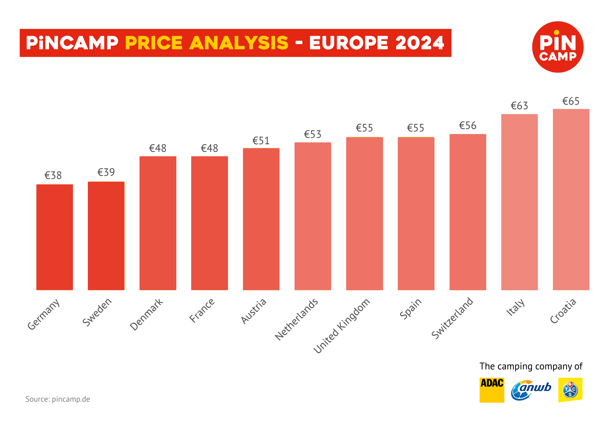 https://business.pincamp.com/wp-content/uploads/2024/06/PiNCAMP-Price-Analysis-Europe-2024_new.png?utm_source=chatgpt.com