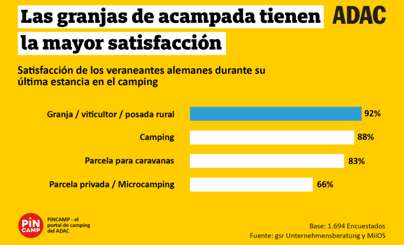 Las conclusiones más importantes de los estudios de mercado