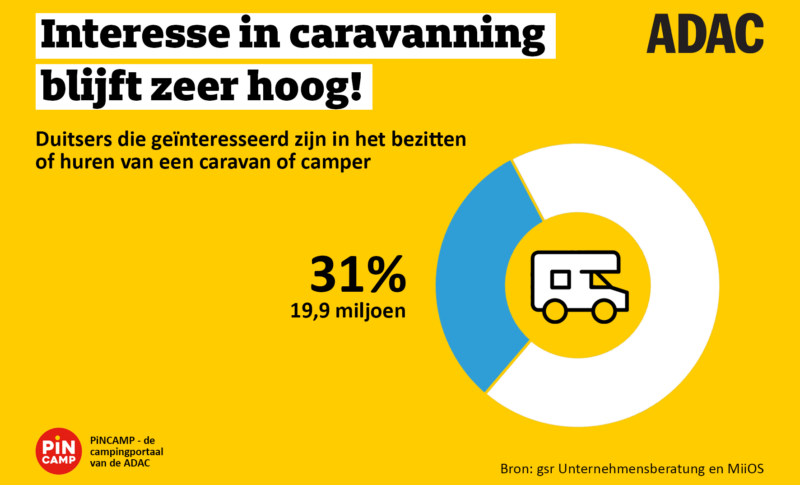 De belangrijkste bevindingen van marktonderzoek