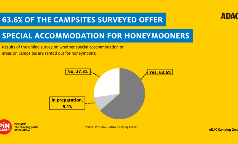 Honeymoon + Camping: What special offers do campsites have?