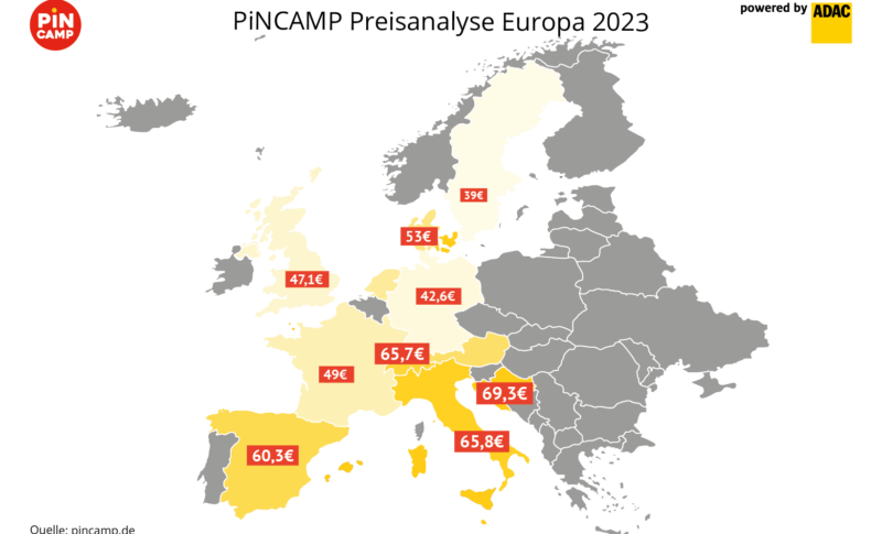 PiNCAMP Preisanalyse 2023: Campingurlaub wird durchschnittlich sieben Prozent teurer, bleibt aber weiterhin günstige Urlaubsform