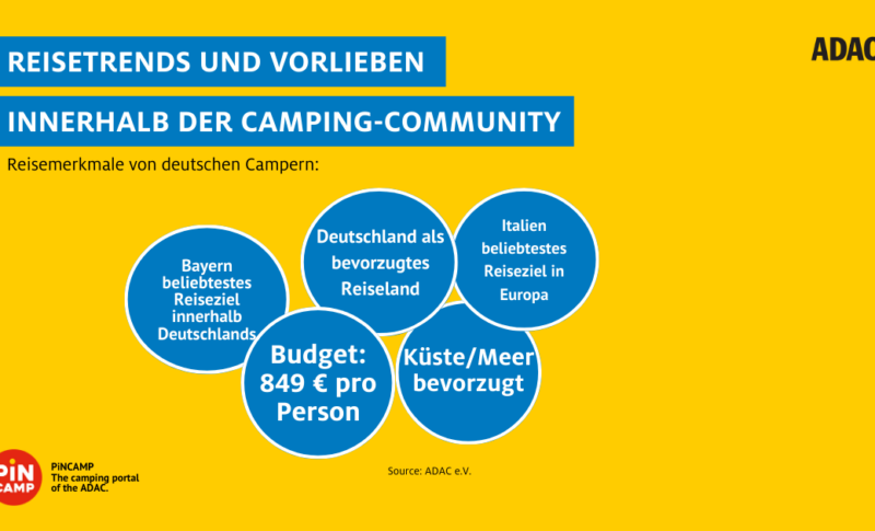 Camping-Trends in Deutschland: Vorlieben und Gewohnheiten der Reisenden – ADAC Studie Teil 2