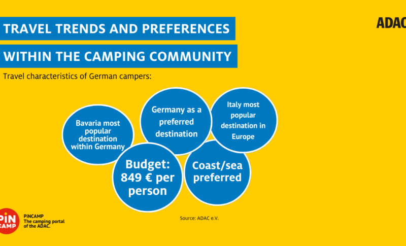 Tendances du camping en Allemagne : préférences et habitudes des voyageurs – Étude ADAC, partie 2
