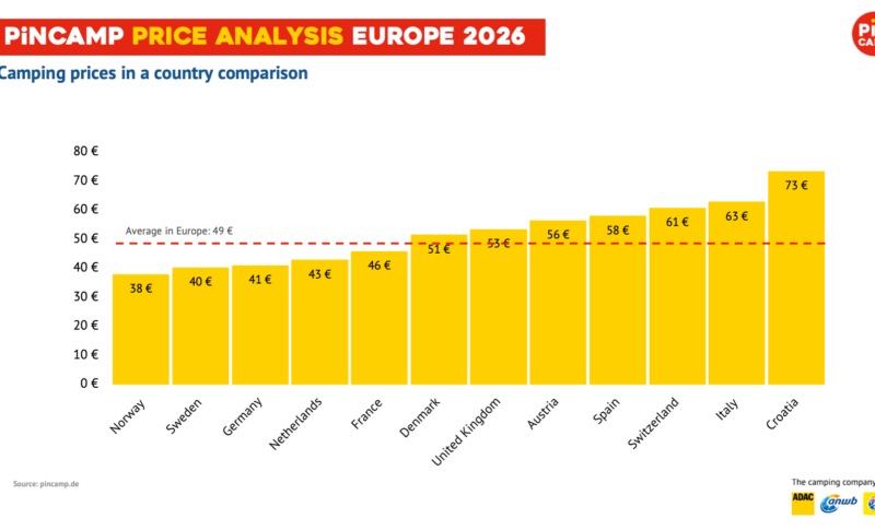 PiNCAMP Price Analysis 2026