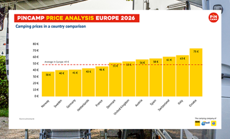 PiNCAMP Preisanalyse 2026