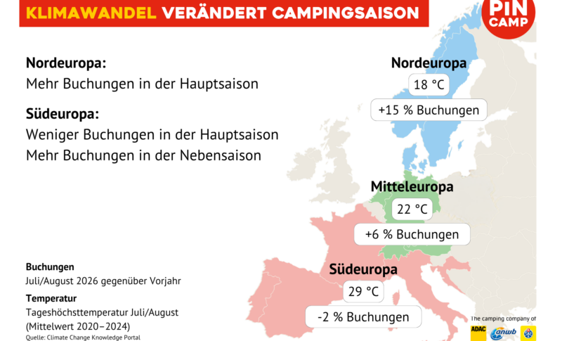 Klimawandel verändert Reiseverhalten von Campern