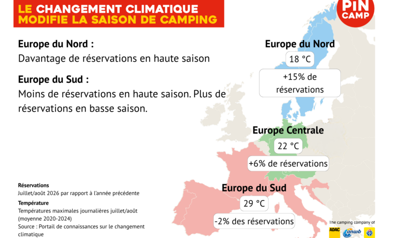 Le changement climatique modifie le comportement de voyage des campeurs