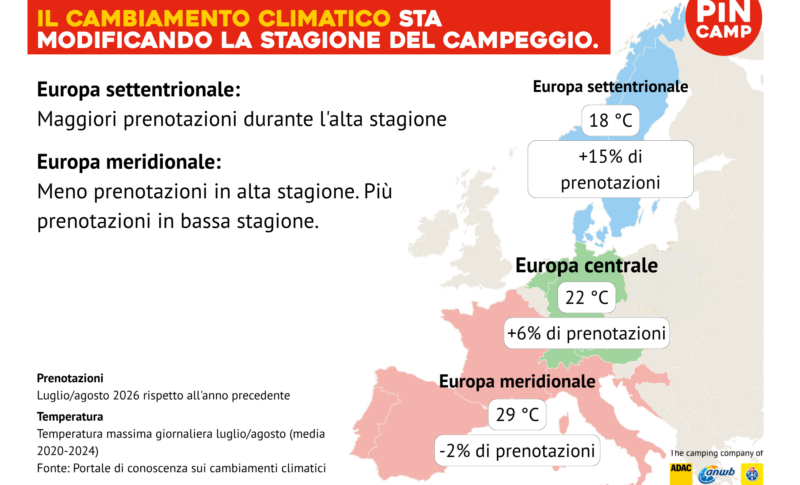 Il cambiamento climatico modifica il comportamento di viaggio dei campeggiatori