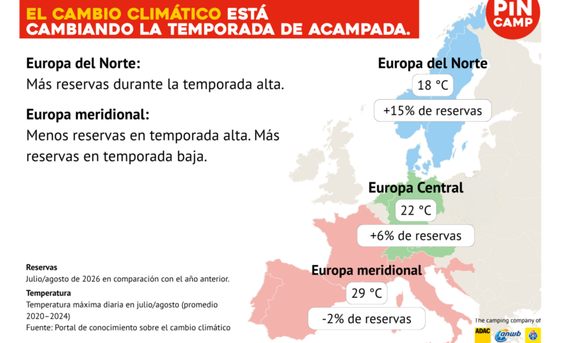 El cambio climático cambia el comportamiento de viaje de los campistas